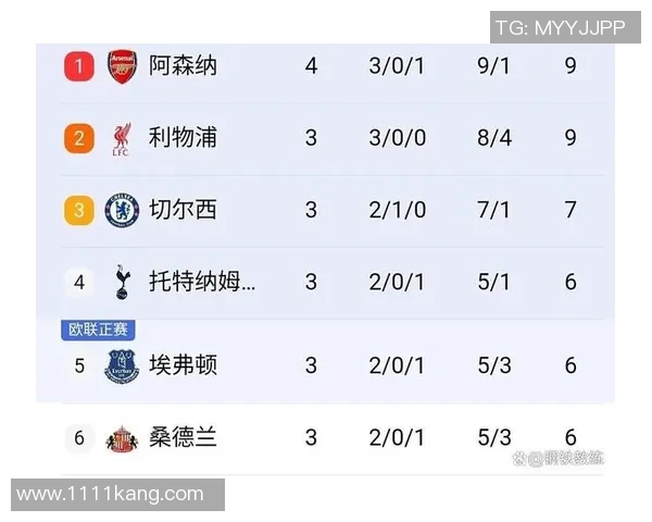 阿仙奴主场迎战般尼茅夫争夺英超积分榜重要三分之战 阿仙奴主场迎战般尼茅夫争夺英超积分榜重要三分之战